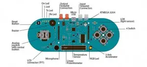 Participating students receive a state-of-the-art board, with a joystick, microphone, light sensor, temperature sensor, accelerometer, and display connector, allowing them to continue developing their skills at both school and home after the workshop. 